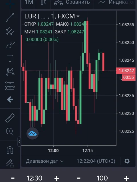 Заработок на бинарных опционах
