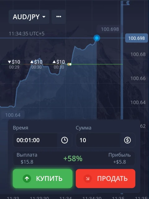 Заработок на бинарных опционах