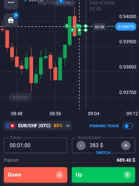 Заработок на бинарных опционах