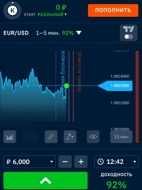 Заработок на бинарных опционах